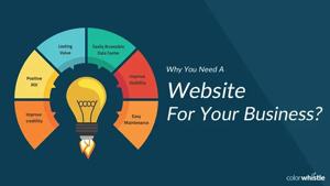 Why your company needs a website